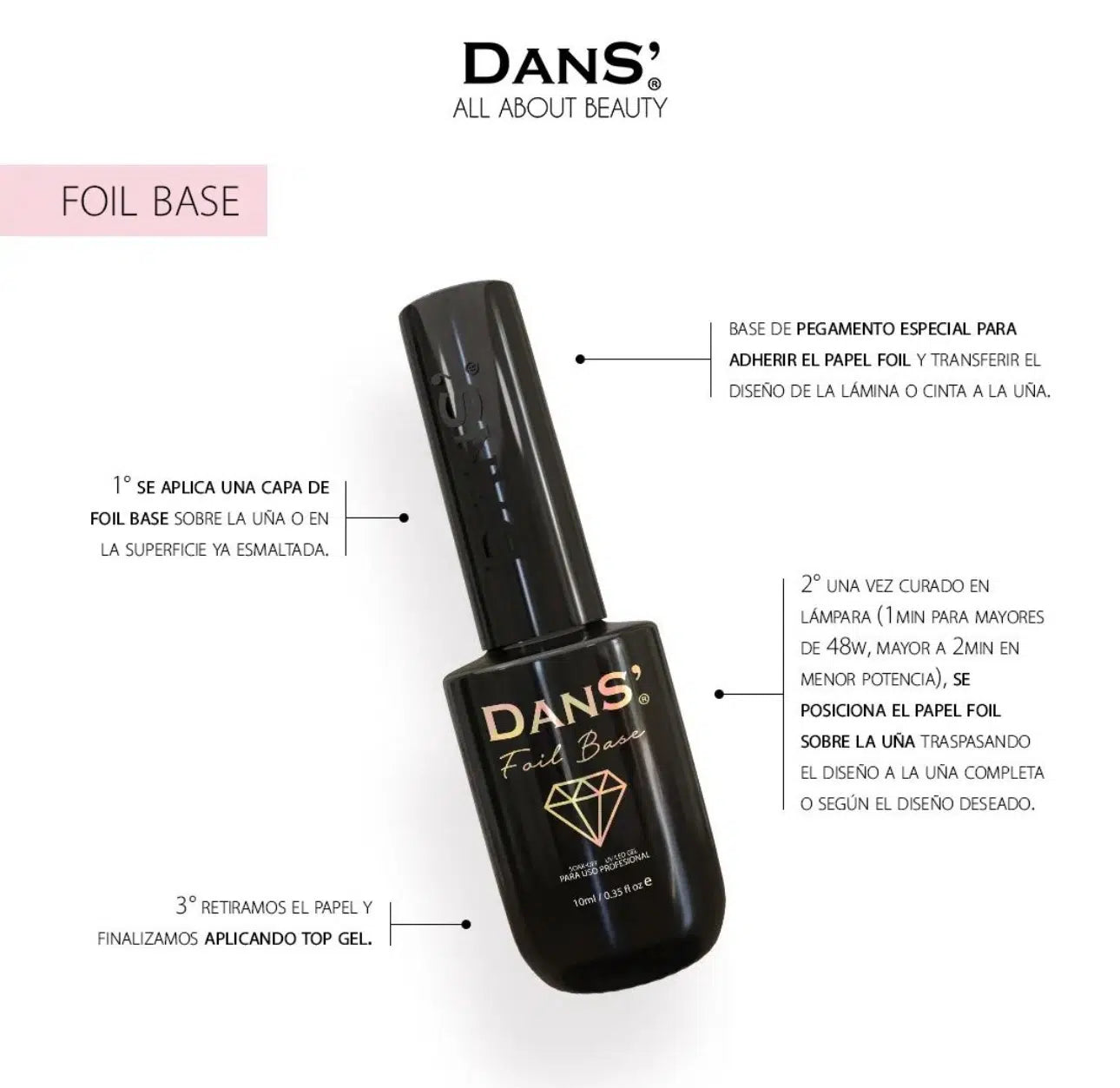 Dans´s Foil Base